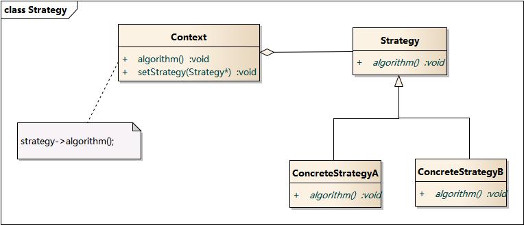 策略模式和php实现